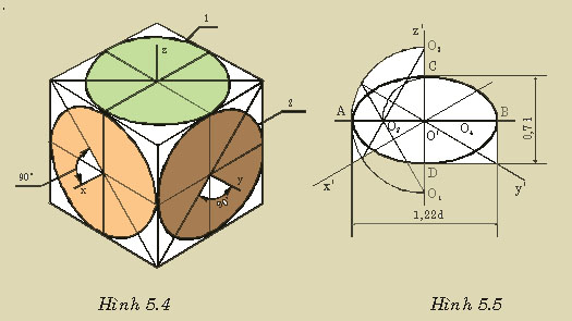 Bài 3 Thực hành vẽ các hình chiếu của vật thể đơn giản  Hoc24